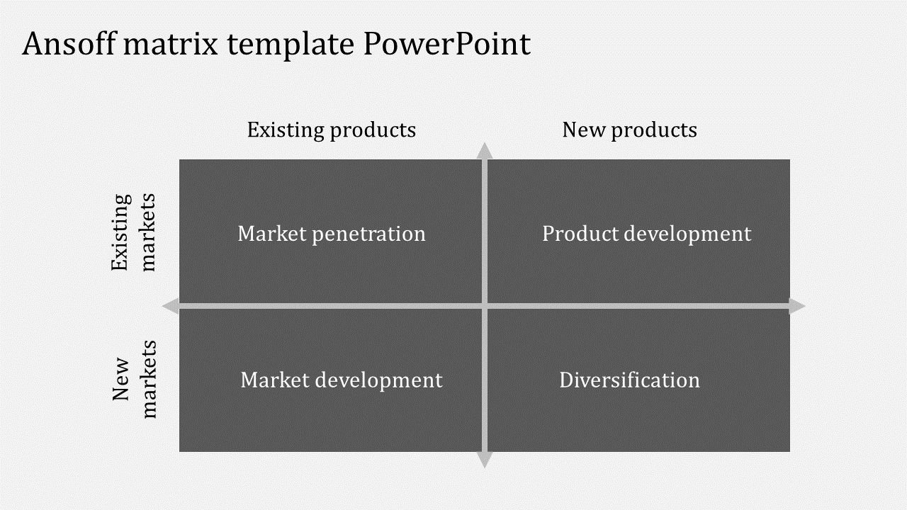 Best Ansoff Matrix Template PowerPoint & Google Slides